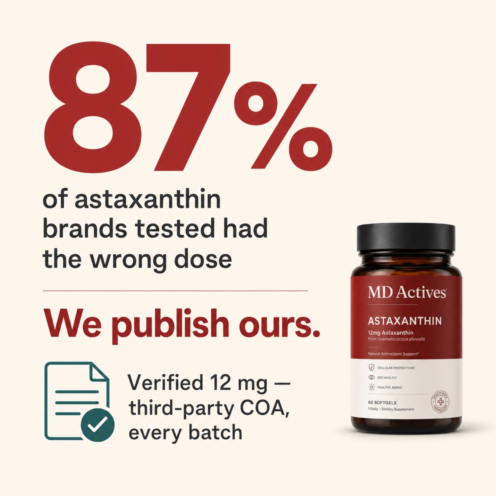87% of brands had the wrong dose — we publish ours